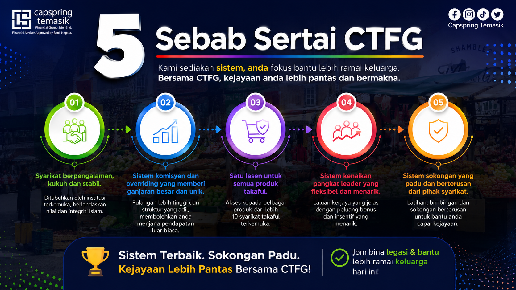 sebab sertai CTFG
